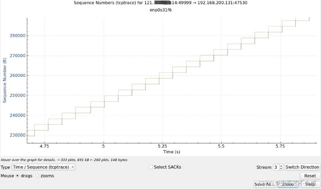 Tcp Stream Graph(tcptrace)